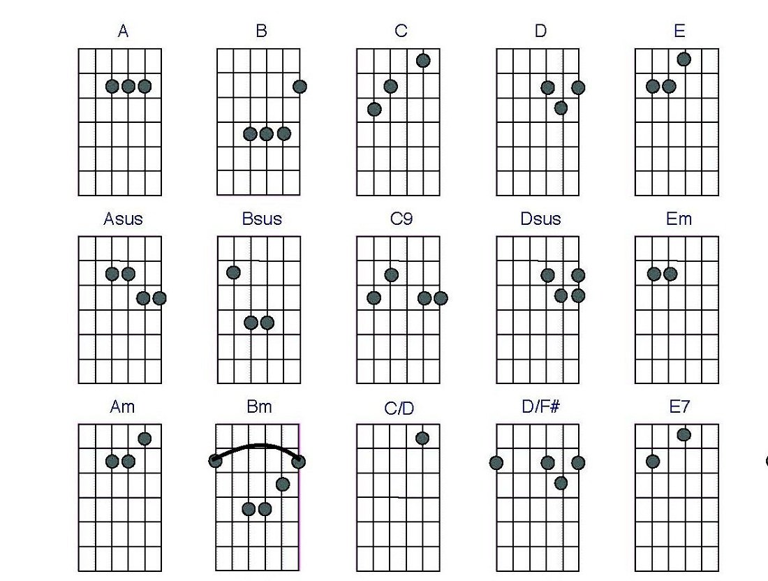 guitar-chords-chart-basic